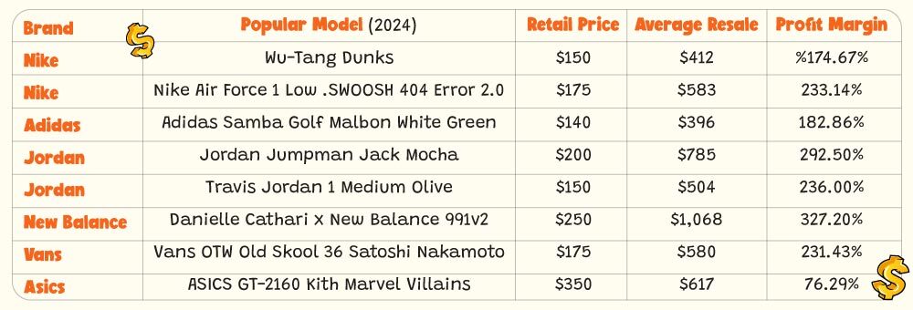 best-sneaker-brands